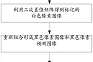 可逆可分離的密文域信息隱藏方法及系統(tǒng)