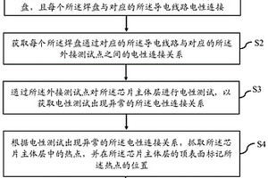 封裝器件的失效分析方法