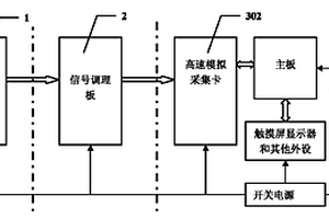 瞬態(tài)磁場記錄儀