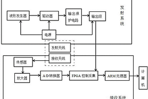 隧道掌子面瞬變電磁雷達探水系統(tǒng)及探水裝置