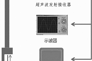 超聲粒徑分析儀