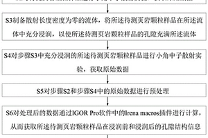 利用小角中子散射實驗表征頁巖微觀結(jié)構(gòu)吸水膨脹性方法