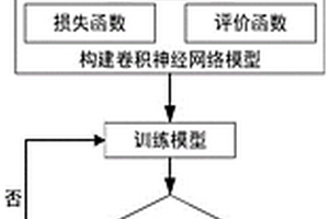 基于深度學習的設施蔬菜水分調控方法及系統(tǒng)