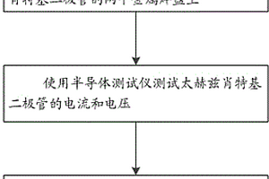 判定GaAs基太赫茲混頻肖特基二極管結(jié)面積的方法