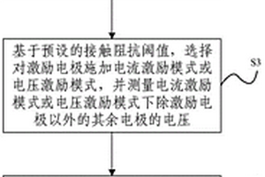 玉米穗水分分布的電阻抗成像方法、系統(tǒng)及電子設(shè)備