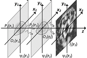 連續(xù)太赫茲波多物面疊層相襯成像方法