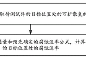 確定腐蝕速率的方法及D-S雙電解池實驗裝置