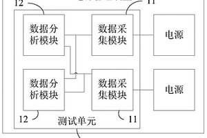 電源管理裝置和方法