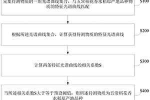 基于近紅外光譜的五常稻花香水稻原產(chǎn)地品種識別方法