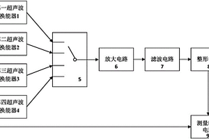 高精度超聲波氣體流量計