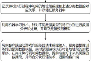 用于游戲的免下載運行方法及平臺