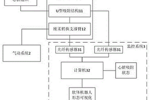 用于術(shù)中心臟組織輔助固定的軟體機器人系統(tǒng)