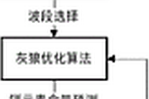 土壤鎘元素含量的高光譜遙感定量反演方法