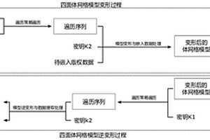 基于信息嵌入的四面體網(wǎng)格模型可逆變形方法及應(yīng)用