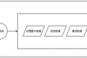 用于游戲的免下載運行方法