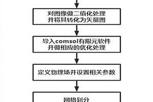 模擬計算任意雙相不銹鋼顯微組織磁導(dǎo)率的方法