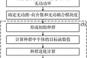 基于無(wú)功源-荷介數(shù)和社區(qū)挖掘的無(wú)功電壓分區(qū)方法