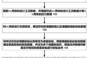 用于確定含埋藏缺陷的GIL殼體的安全性的方法及系統(tǒng)