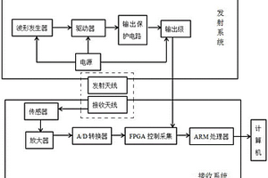 隧道掌子面瞬變電磁雷達(dá)探水系統(tǒng)