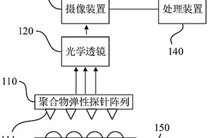 光學(xué)成像系統(tǒng)、方法、裝置及存儲(chǔ)介質(zhì)