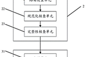 基因組數(shù)據(jù)的存儲(chǔ)傳輸備份管理方法及裝置