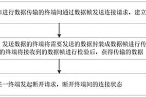 應(yīng)用于串口的可靠傳輸方法和系統(tǒng)