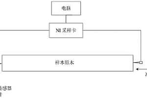 闊葉材原木內(nèi)部質(zhì)量評(píng)估系統(tǒng)及應(yīng)用