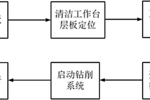 纖維金屬超混雜層板的鉆孔方法及裝置