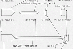 一次性吸氧管改造裝置