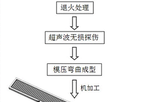 熱核聚變堆增強(qiáng)熱負(fù)荷第一壁手指部件的加工方法