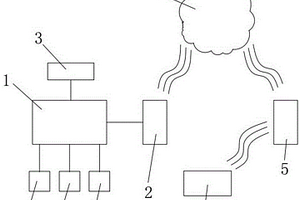 風(fēng)力發(fā)電機(jī)組齒輪箱潤(rùn)滑油在線監(jiān)控預(yù)警處置系統(tǒng)