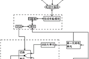 光纜主備路由控制器