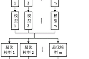 基于光譜技術(shù)的近海沉積物粒徑大小分類方法