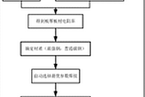 免參數(shù)設(shè)置的電阻點焊控制方法及系統(tǒng)