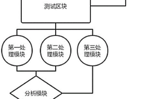 基于區(qū)塊鏈的人工智能大數(shù)據(jù)分析處理系統(tǒng)及方法