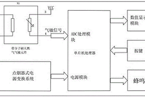 點(diǎn)煙器式車(chē)內(nèi)天然氣泄漏報(bào)警器