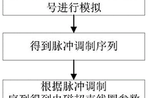 多波長電磁超聲換能器線圈設計方法