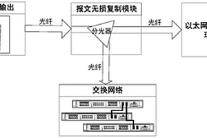 過(guò)程層通信網(wǎng)絡(luò)的時(shí)延可視化分析方法及系統(tǒng)