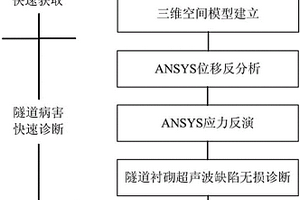 隧道病害快速診斷防治方法