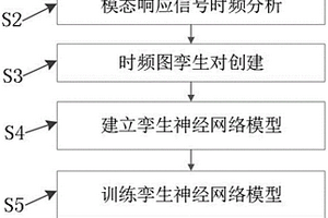 基于孿生神經(jīng)網(wǎng)絡(luò)的楔形環(huán)連接結(jié)構(gòu)預緊狀態(tài)分類方法