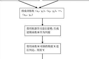 食物口感和風(fēng)味的主觀評價與光譜數(shù)據(jù)建模方法及系統(tǒng)