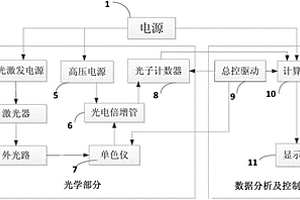 拉曼光譜寶玉石鑒定裝置及方法