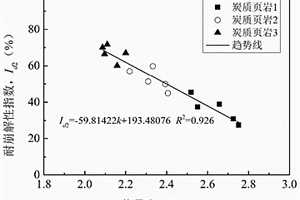 基于多孔介質(zhì)傳熱指標(biāo)確定碳質(zhì)巖石崩解特性的方法