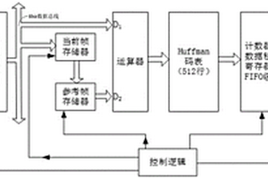 基于FPGA的井下隨鉆數(shù)據(jù)壓縮方法和系統(tǒng)