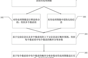 圖像處理方法、裝置、電子設(shè)備及存儲介質(zhì)