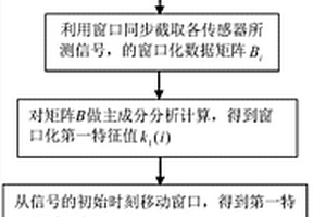 利用位移傳感器列陣輸出的移動主成分進(jìn)行梁橋結(jié)構(gòu)損傷定位的方法