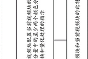 變換跳過模式和其它編解碼工具之間的交互