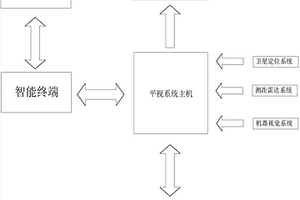 車載智能平視系統(tǒng)