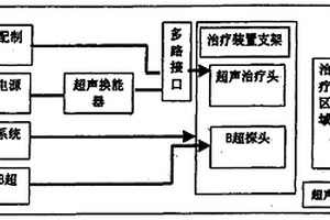 超聲輻射微泡試劑致腫瘤血管栓塞的裝置