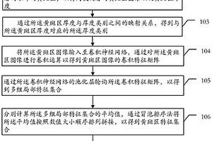 篩查眼底黃斑區(qū)異常的方法、裝置、設(shè)備和存儲介質(zhì)